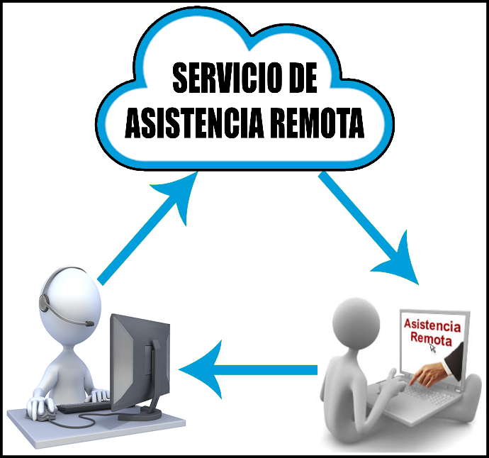 SERVICIO DE ASISTENCIA O INSTALACION REMOTA